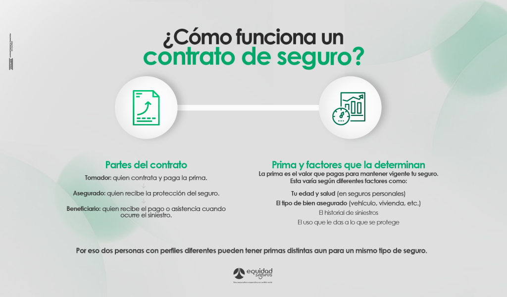 ¿cómo funciona un contrato de seguro?
